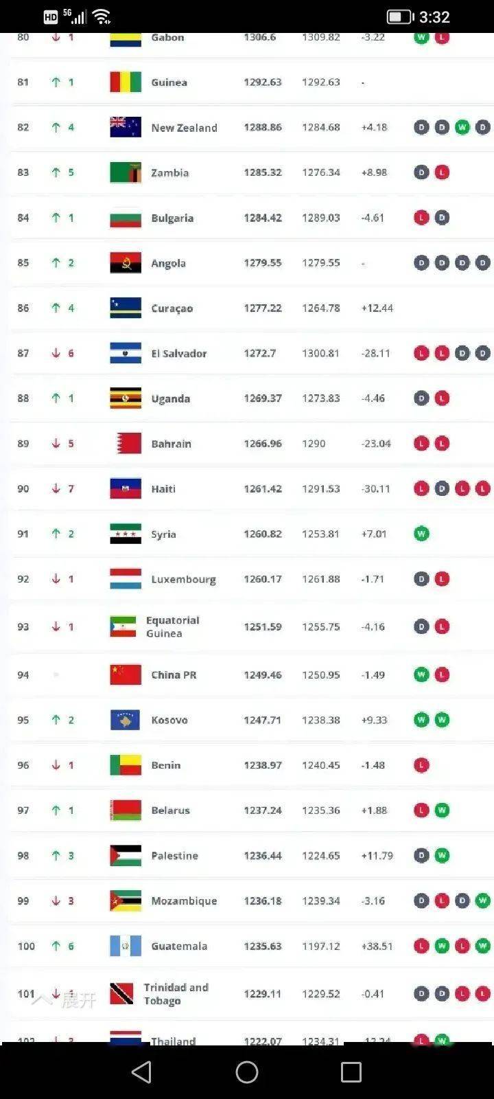 包含世界主要体育项目在全球范围备受瞩目的词条